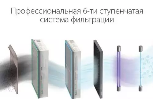Очиститель воздуха приточный Ballu ONEAIR ASP-200S